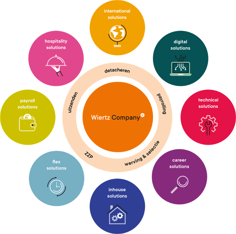 Wiertz Company_Organogram_2024-1